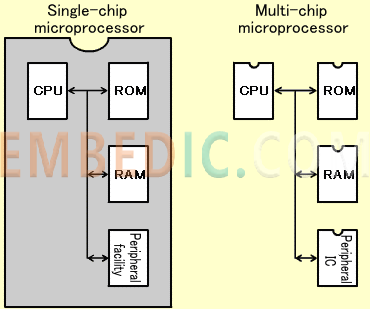 Difference Between Multi-Chip Microcomputers and Single-Chip Microcomputers